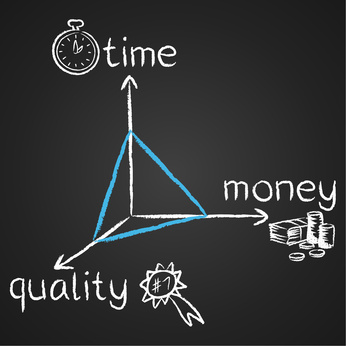 Project Management Cycle